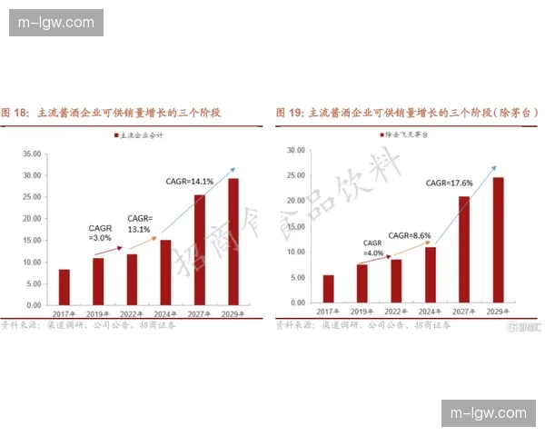 招商引资逻辑在本周期由政策驱动转向环境驱动 吸引优质机构